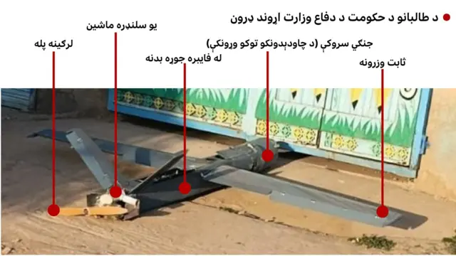 د طالبانو د حکومت د دفاع وزارت اړوند ډرون الوتکې سون توکې پټرول او د ترکیې جوړه ډلې ډرون د لیتیوم بټرۍ په مټ الوتنه کوي‌.