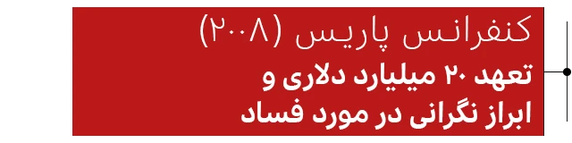 کنفرانس پاریس ۲۰۰۸