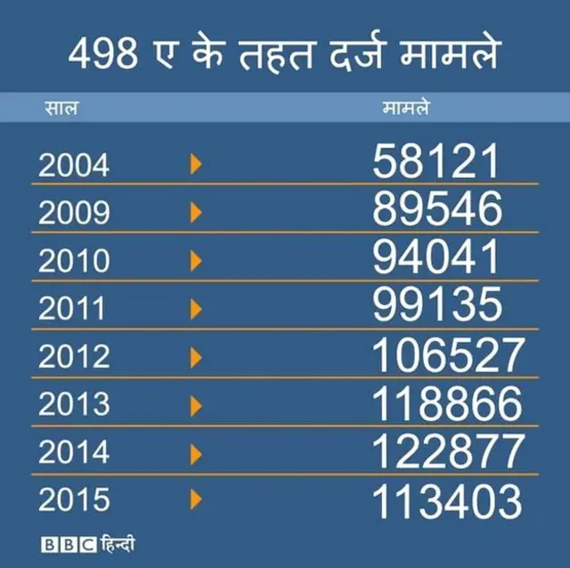 दहेज क़ानून, सुप्रीम कोर्ट