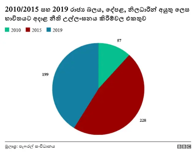 ජනාධිපතිවරණය