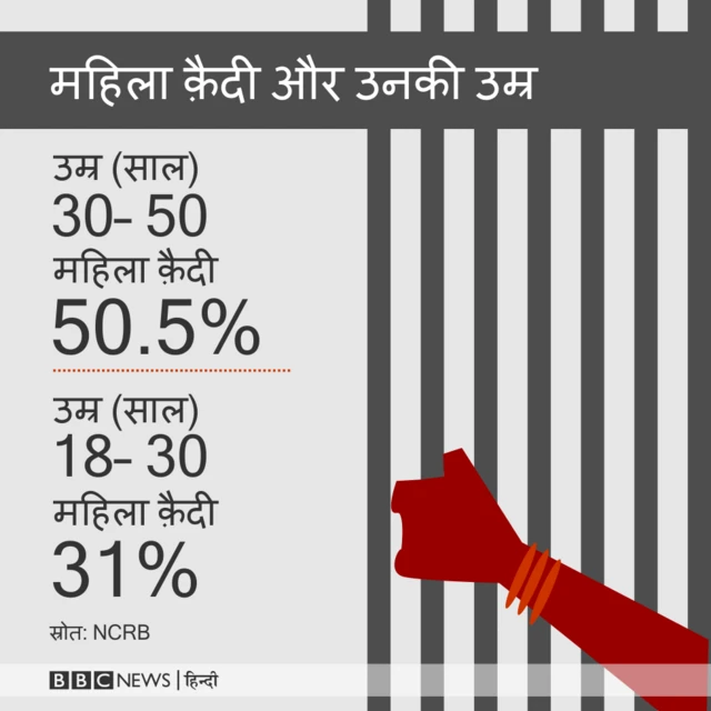 जेल, क़ैदी, महिला