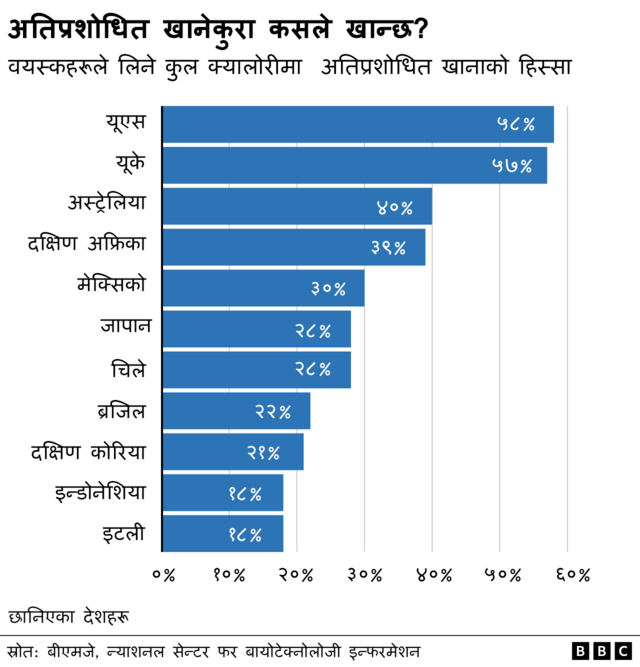 अतिप्रशोधित खानेकुरा