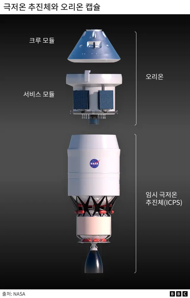 오리온 다목적 유인 우주선