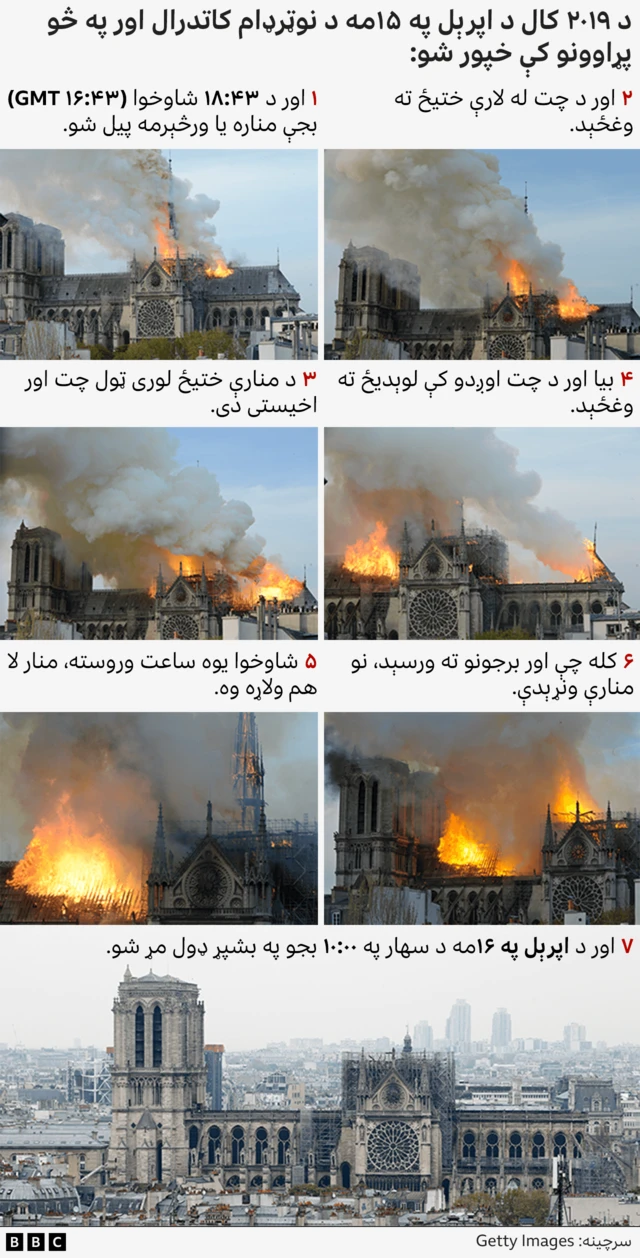نوټردام