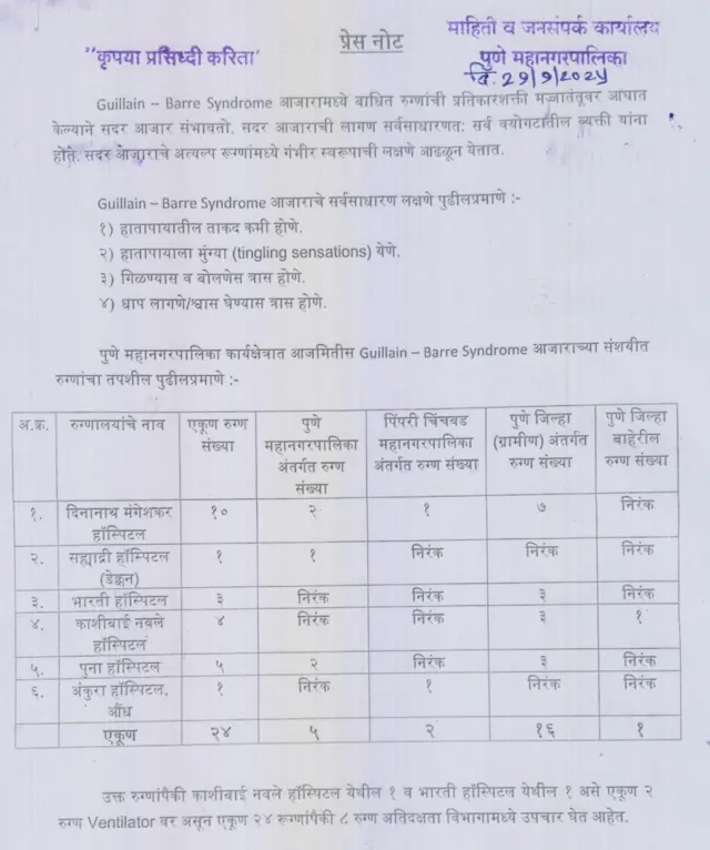 गुइलेन बॅरे सिंड्रोम (Guillain-Barre Syndrome) हा एक दुर्मिळ आजार आहे.