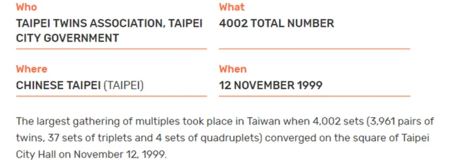 චීන තායිපේ තැබූ ගිනස් වාර්තාව