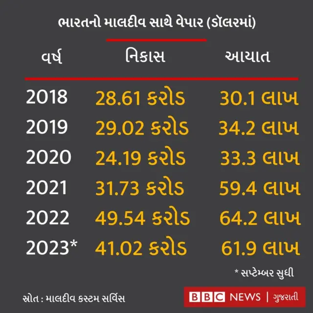 બીબીસી ગુજરાતી