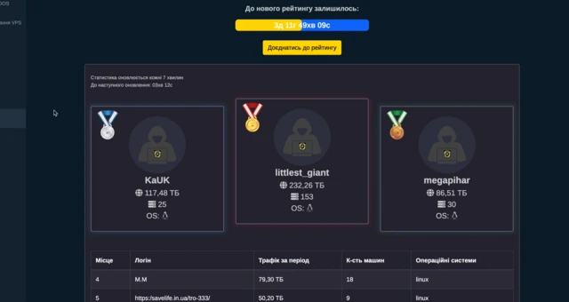 Ukrayna'nın BT Ordusu