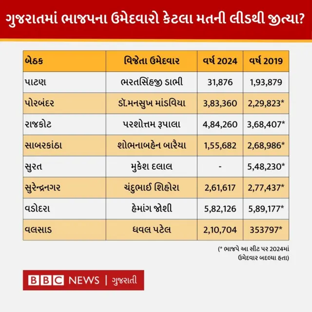 ગુજરાત, લોકસભા ચૂંટણી