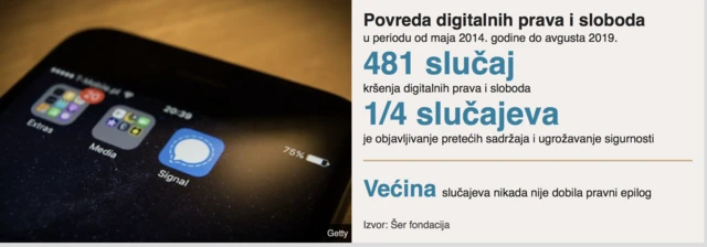 Графички приказ статистике из извештаја