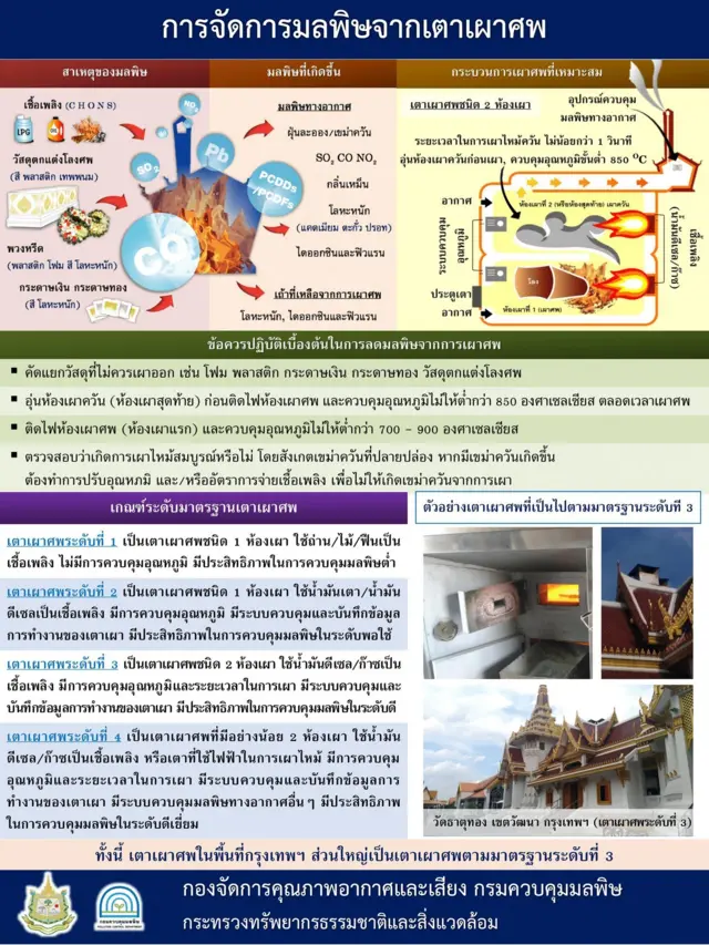 กรมควบคุมมลพิษ