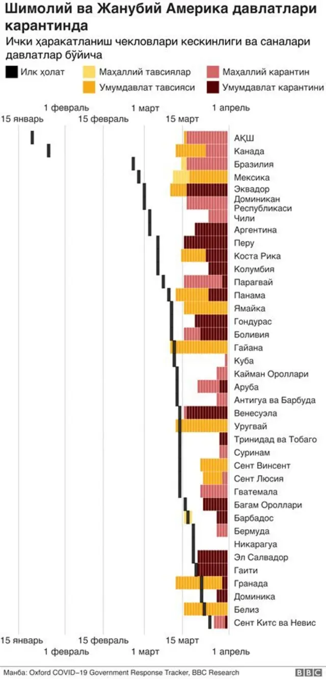 Америка жадвали