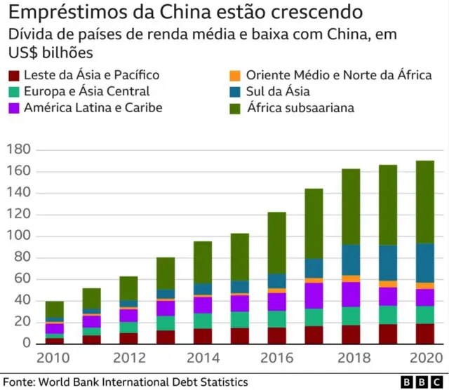 Grafico