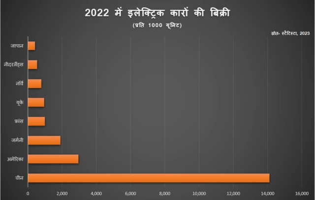 कार की बिक्री