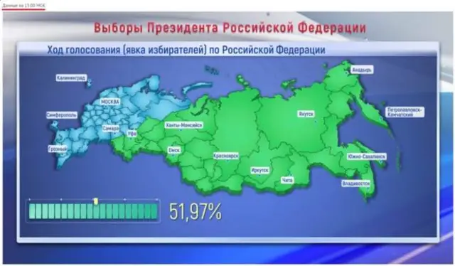 Голосування в Росії