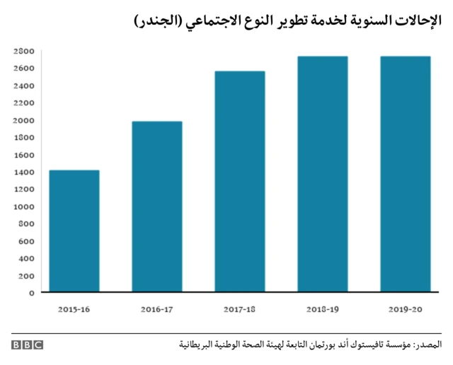 الإحالات السنوية