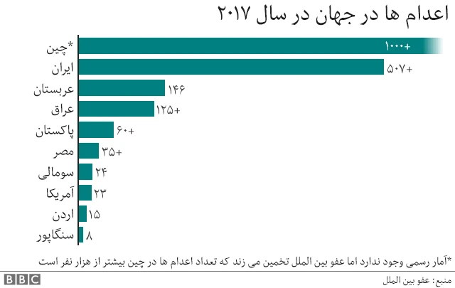 اعدام ها در جهان در سال ۲۰۱۷