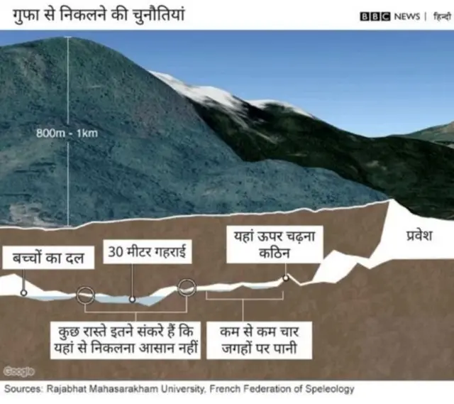 थाईलैंड