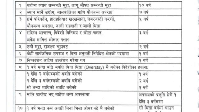 अध्यागमन कार्यविधि-२०६५ मा कस्ता व्यक्तिलाई कति वर्ष निष्कासन गर्ने भन्नेबारेको व्यवस्था 