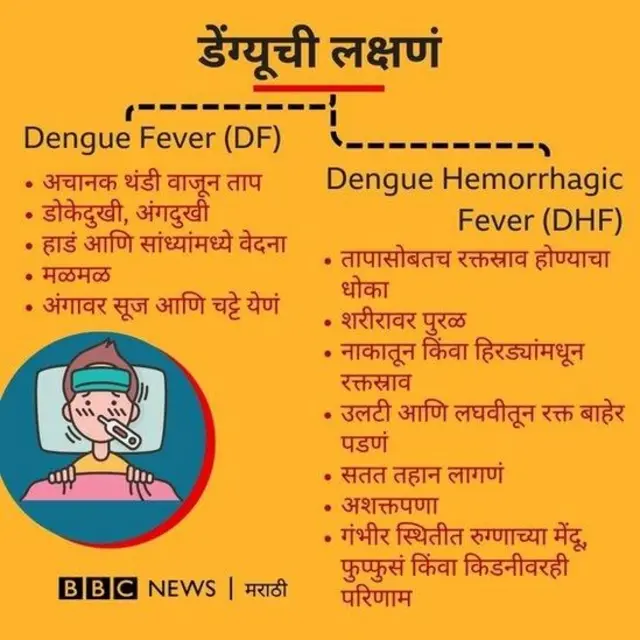 डेंग्यू