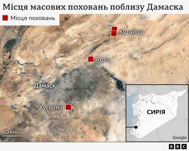 Місця поховань поблизу Дамаска
