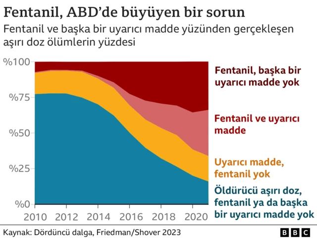 Grafik