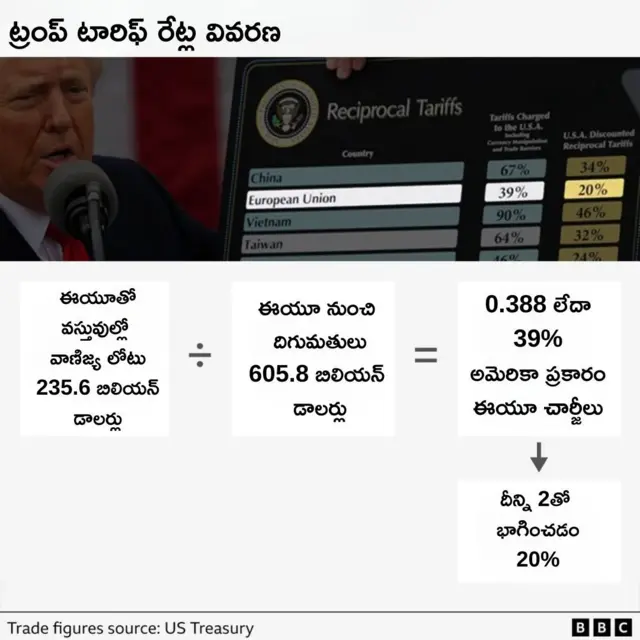 అమెరికా సుంకాలు