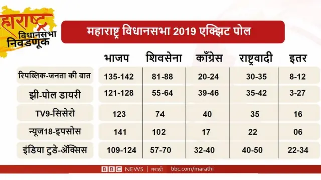 एक्झिट पोल