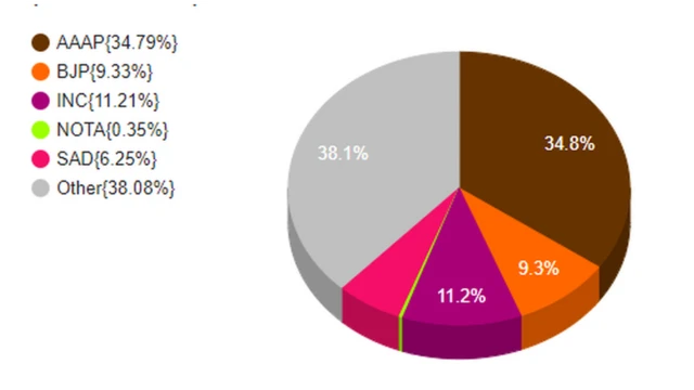 ਸੰਗਰੂਰ ਜ਼ਿਮਨੀ ਚੋਣ