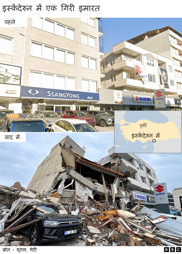 भूकंप से तबाही