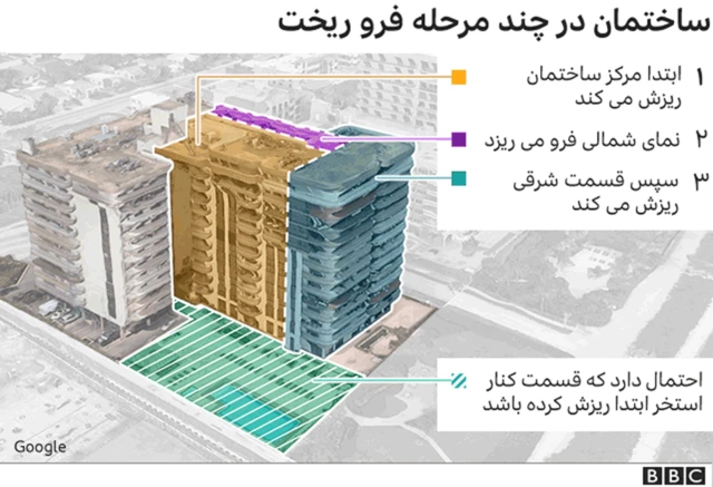 ساختمان در میامی