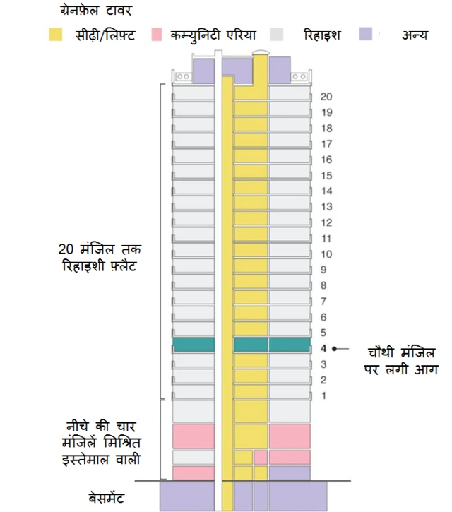 ग्रेफ़ेल टावर
