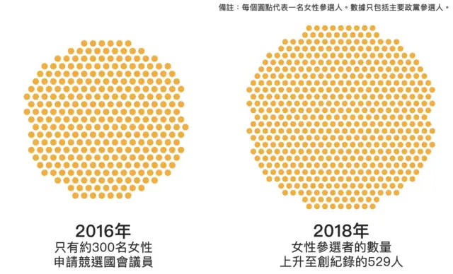女性议员参选人数