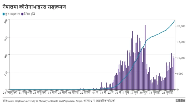 कोरोनाभाइरस ब्यानर