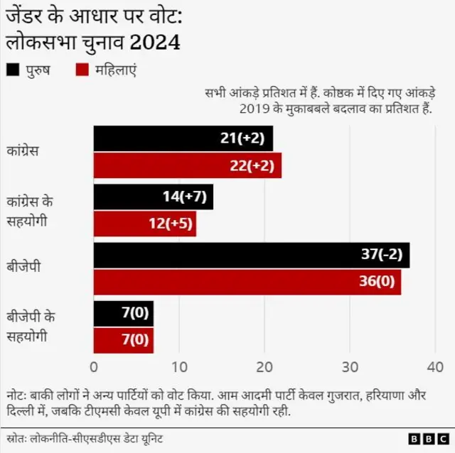 चुनावी विश्लेषण