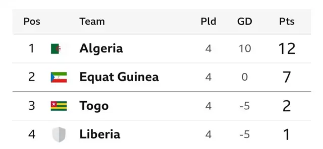 Afcon 2025 Qualifiers Table: Group Standings, Fixtures And Results ...