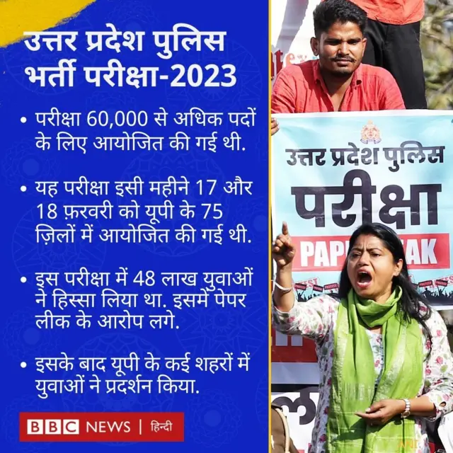उत्तर प्रदेश पुलिस भर्ती परीक्षा