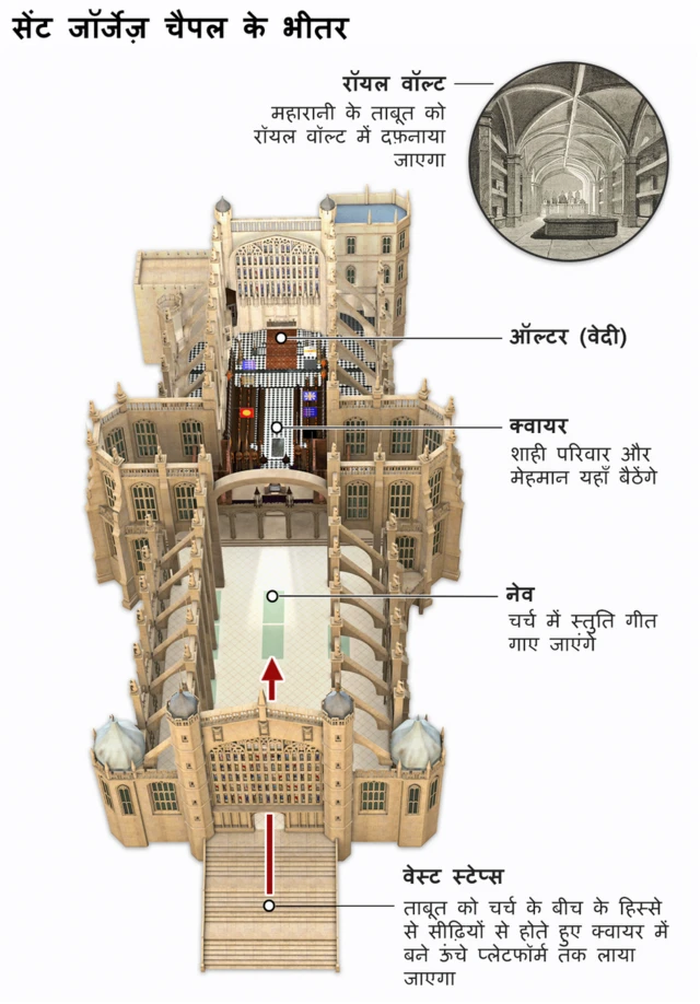 विंडसर के सेंट जॉर्ज चैपल के भीतर की तस्वीर