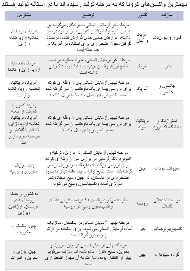 واکسن کرونا