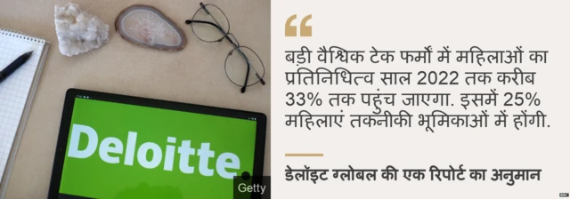 महिलाओं का प्रतिनिधित्व