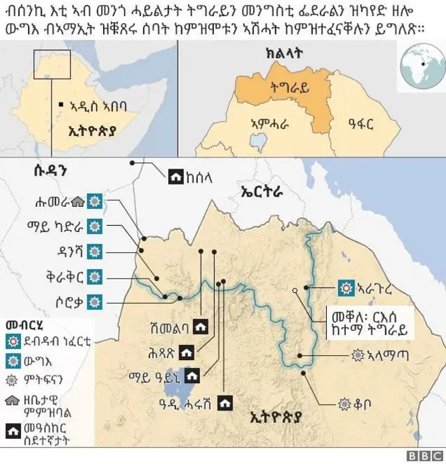 ቅልውላው ትግራይ