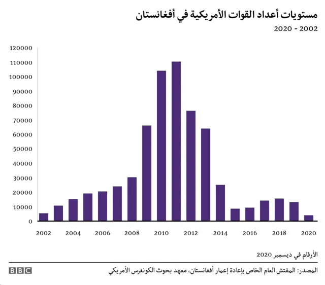 الحرب في أفغانستان