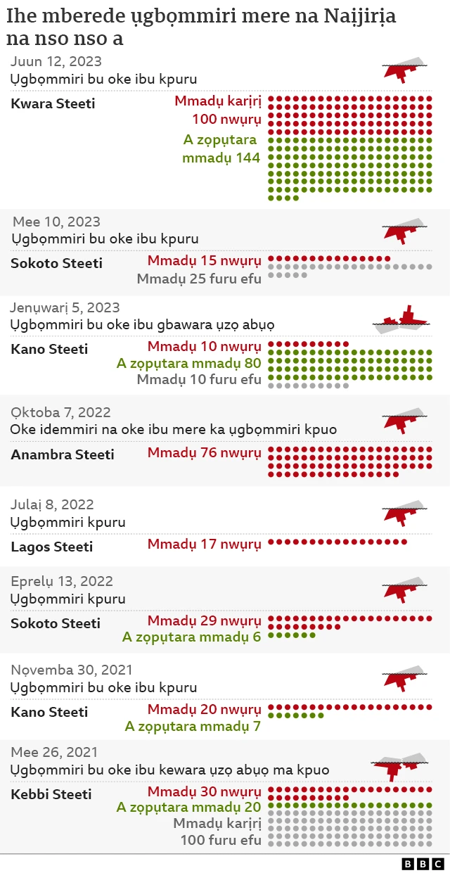 Ụgbọmmiri ibu oke ibu so n'ihe kacha akpata ihe ọdachị ụgbọmmiri n'akụkụ Naịjirịa dị iche iche.