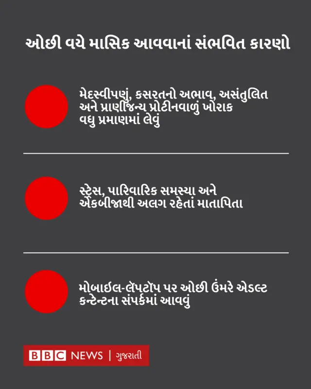 બીબીસી ગુજરાતી