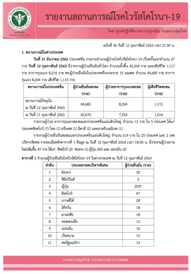 เอกสาร โคโรนา ไวรัส โควิด 19