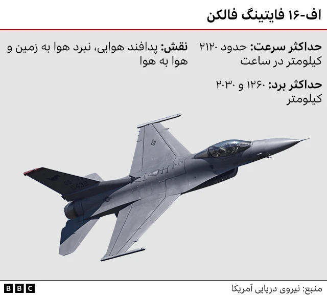 اینفوگرافیک درباره جنگندهٔ اف ۱۶ فایتینگ فالکن