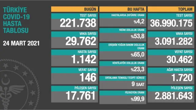 Sağlık Bakanlığı