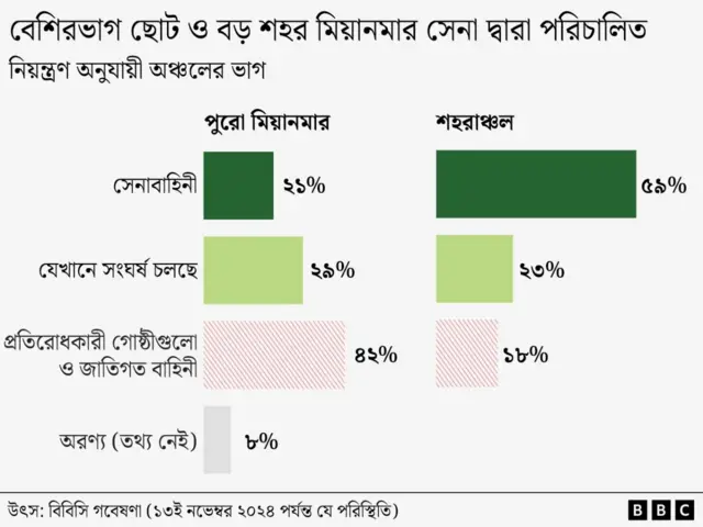 প্রতিরোধ গোষ্ঠীর লক্ষ্য হলো ইয়াঙ্গনকে নিজের নিয়ন্ত্রণে আনা। 