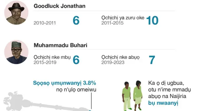 Ụmụnwaanyị nọ n'ọchịchị