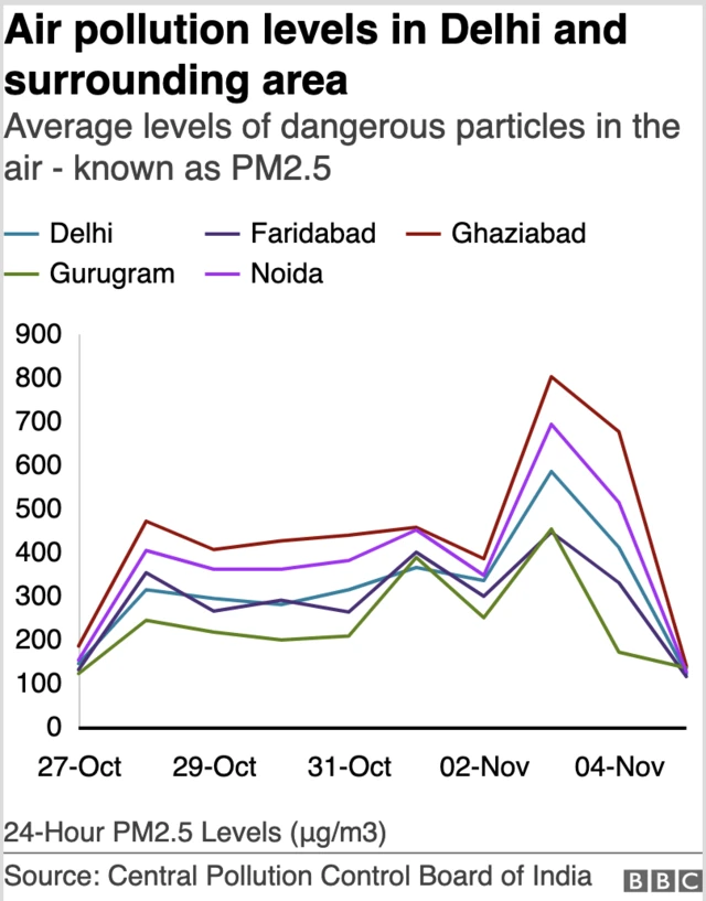 အိန္ဒိယ၊ လေထုညစ်ညမ်းမှု